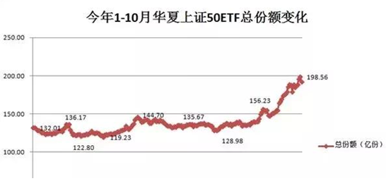 私募大佬自救股票名单