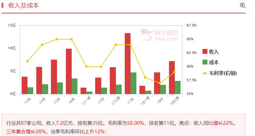 工信部大力推广大数据，三家公司最受益