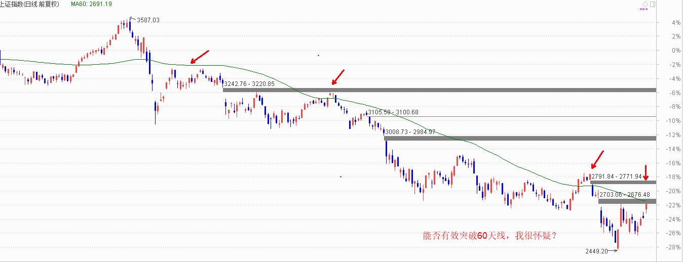 密切关注60天线，两家潜力公司预增3.5倍