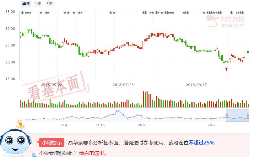 工信部大力推广大数据，三家公司最受益