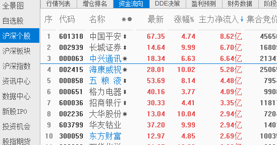 【周刚筹码分布主力建仓】 下半年转折点确认，继续按照逻辑低吸优质个股！