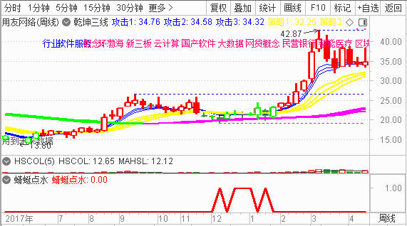 乾坤三线系列课程---主升模型   将在11月13日周二直播