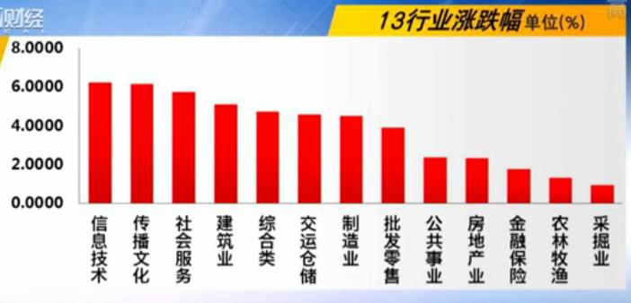 中期底部可期