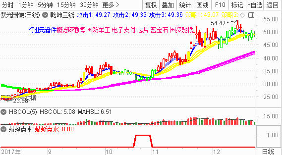 乾坤三线系列课程---主升模型   将在11月13日周二直播