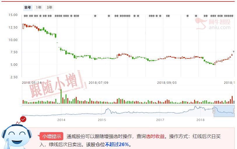 国家能源局送定心丸，百亿以上公司更有优势