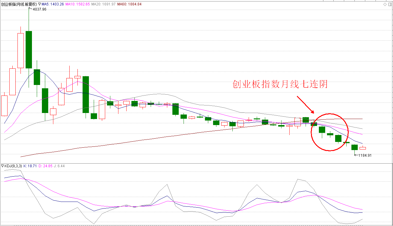 11月，最具赚钱效应的板块！