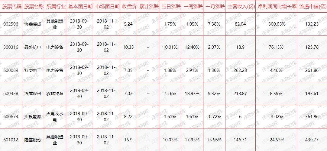 国家能源局送定心丸，百亿以上公司更有优势