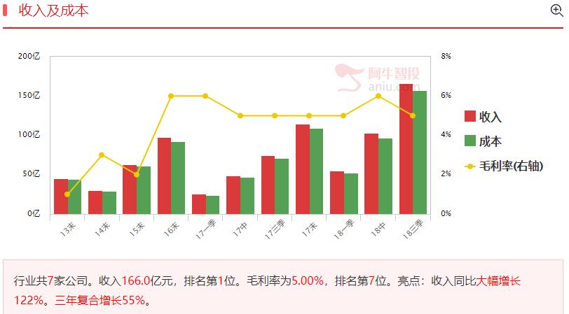 短线还有冲高，两只天燃气股再次崛起