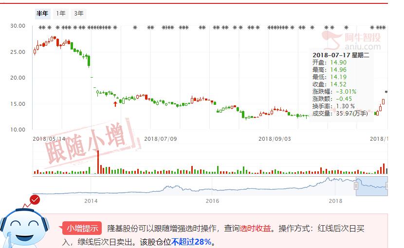 国家能源局送定心丸，百亿以上公司更有优势