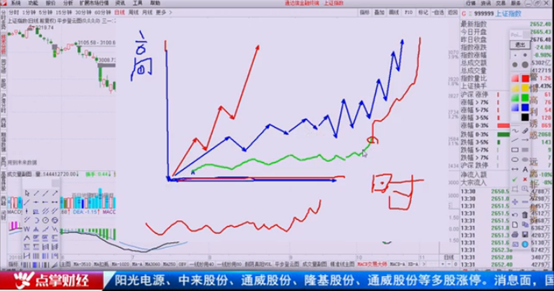 【观点】蒋伟平：注册制利空被恶意放大！今年还有一波赚钱机会！