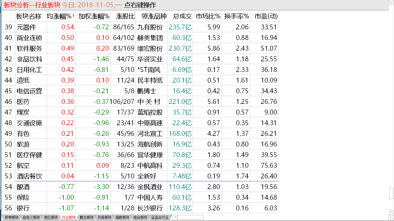 小盘强势明显