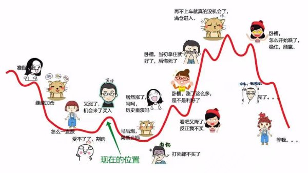 短线还有冲高，两只天燃气股再次崛起