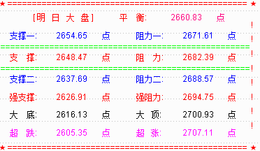 【乾坤三线指标下载】科创板设立注册制推出  大盘收忐忑十字星