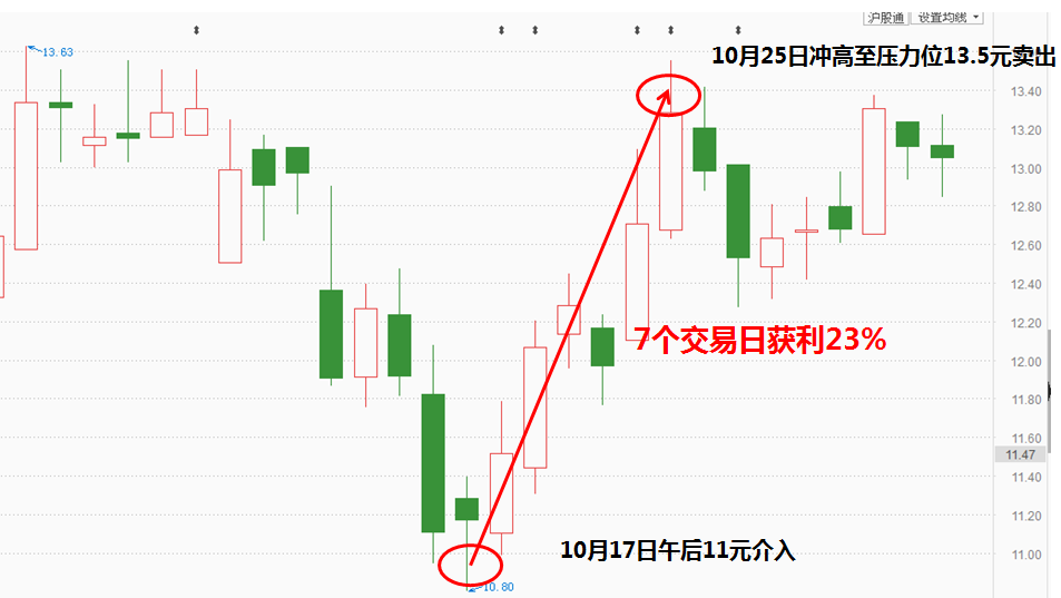 终于等到你，实战课7折特惠