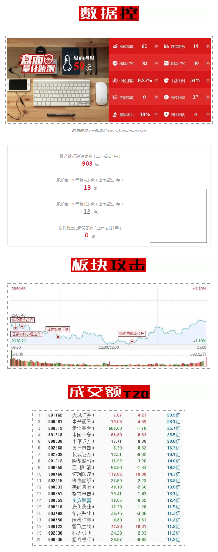 拼脑力，拼手速，拼运气