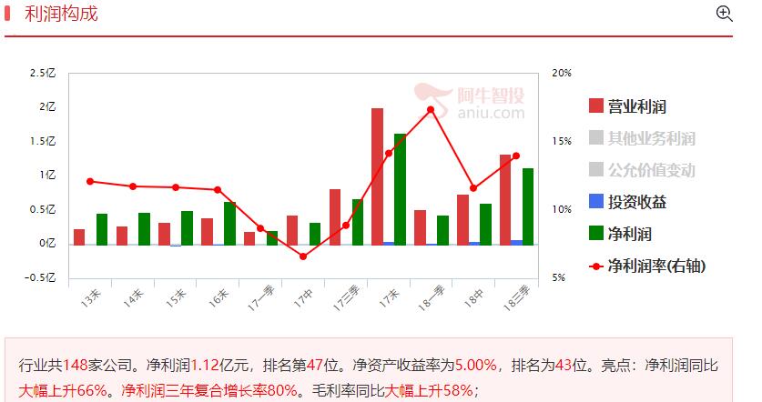 鸡血效应减弱，两只个股内生性向上动力足