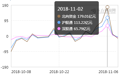 净流入6000亿，外资都喜欢买什么？