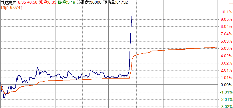 拼脑力，拼手速，拼运气