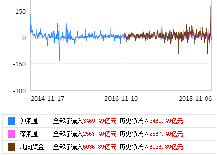 净流入6000亿，外资都喜欢买什么？