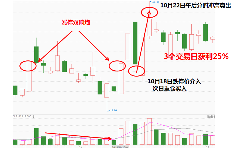 终于等到你，实战课7折特惠