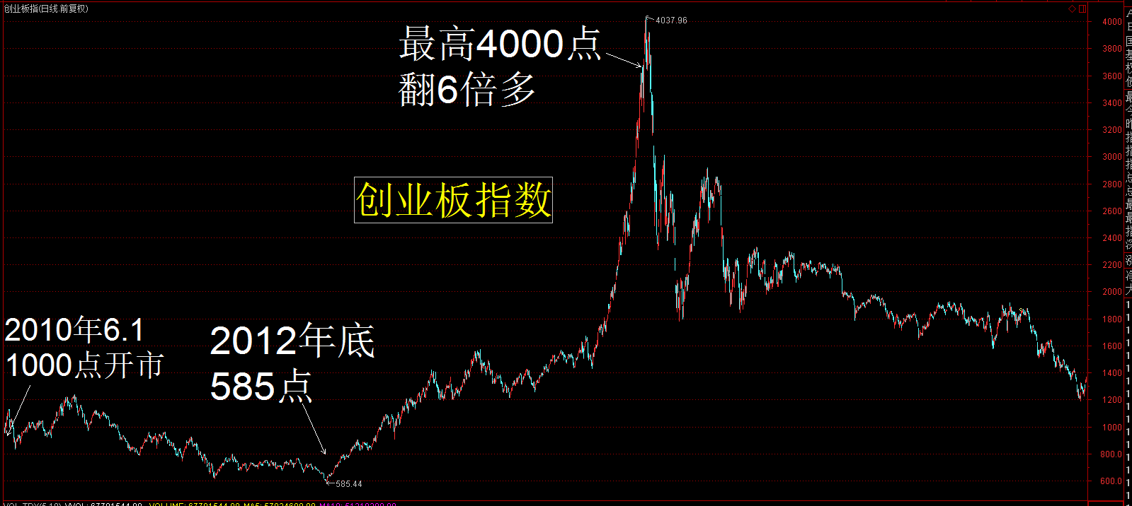 中国证券市场引来史诗级利好：科创板诞生！