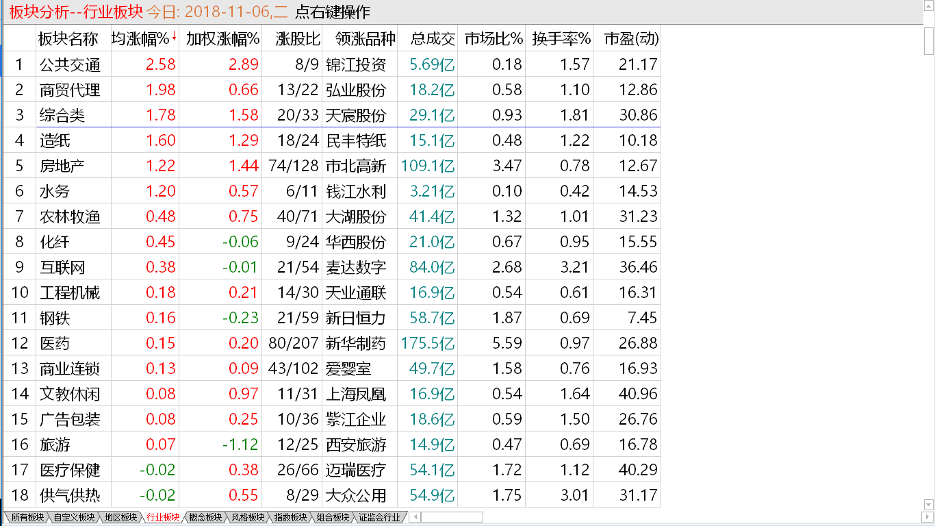 小盘更加强势