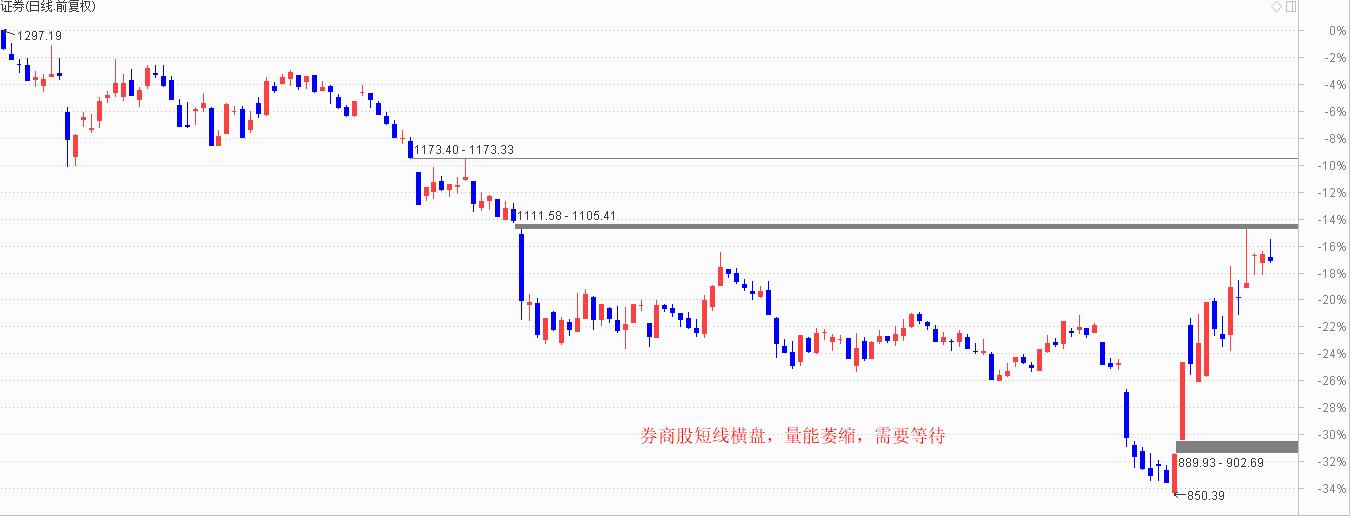 创投概念不可追，天燃气优质公司买点更好