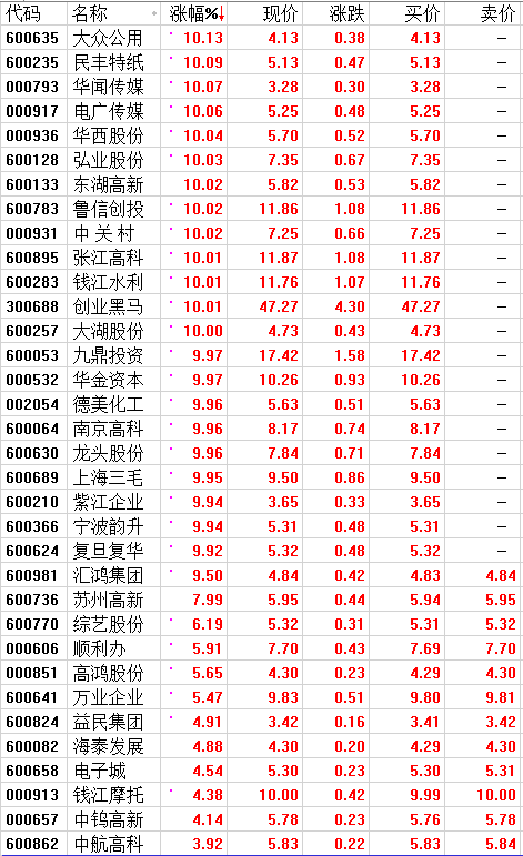 买买买，昨天创指ETF被疯狂抢购10个亿！