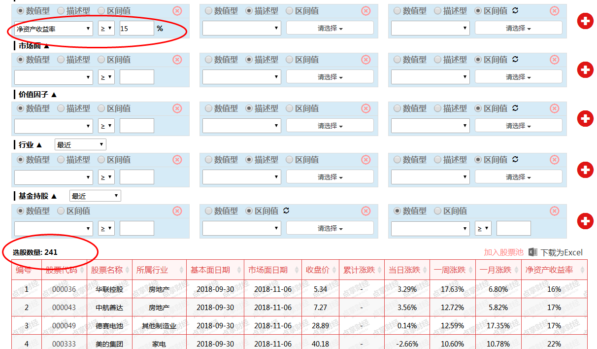 净流入6000亿，外资都喜欢买什么？