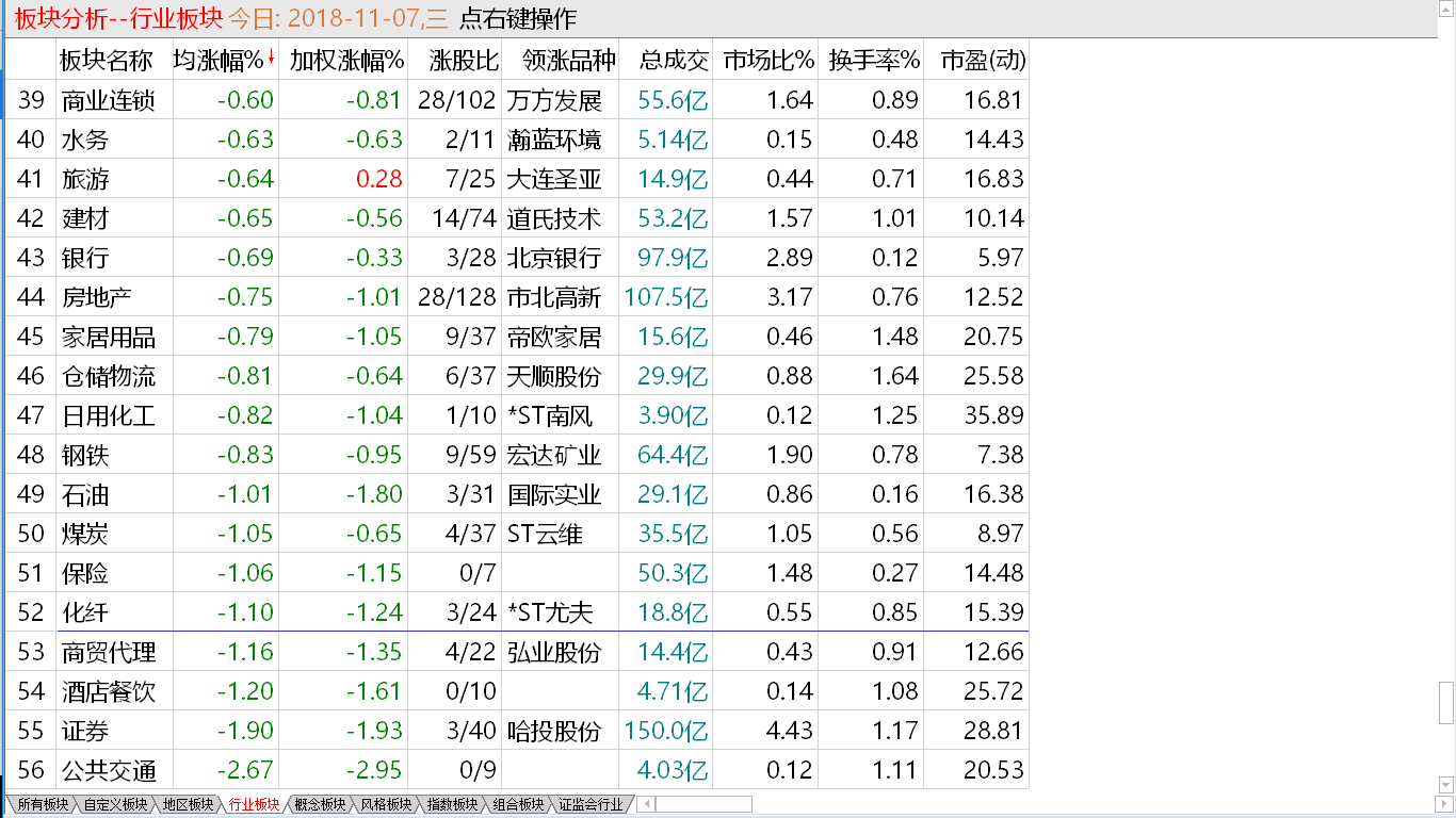 大盘持续调整