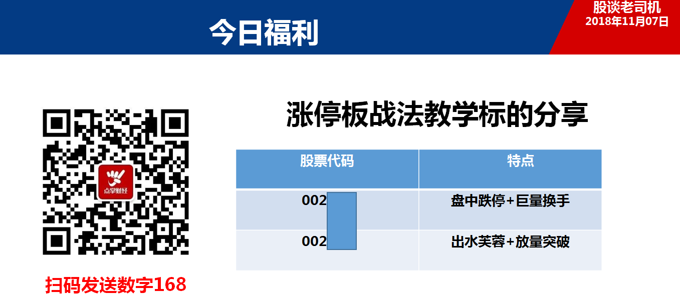 股谈老司机 今日福利领取