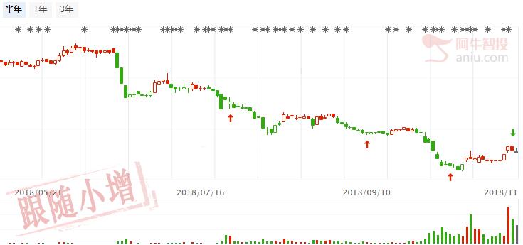 上证2600点是强支撑，左手创投右手科技