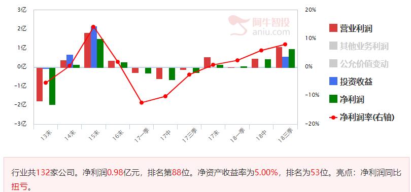 上证2600点是强支撑，左手创投右手科技