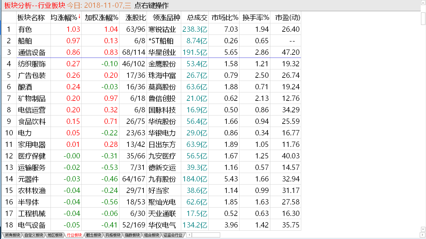 大盘持续调整