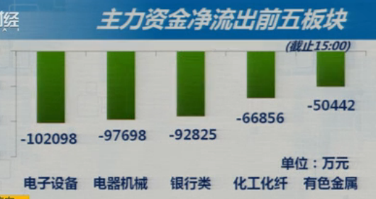 小盘更加强势  抓住绩优成长