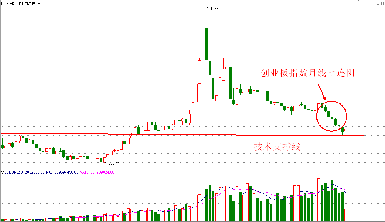 现在，你必须做好牛市来临的准备