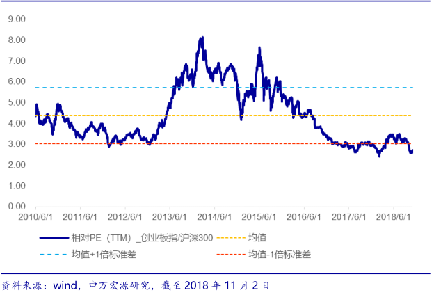 现在，你必须做好牛市来临的准备