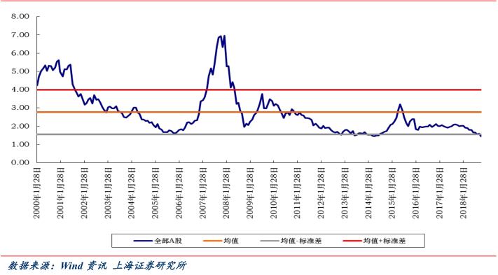 现在，你必须做好牛市来临的准备