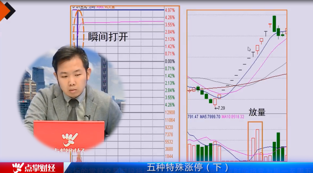 解读五种特殊涨停板图形的打法