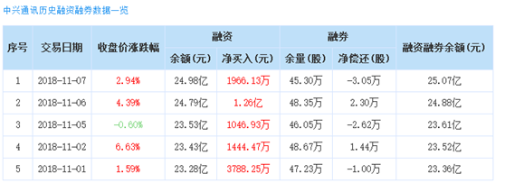 【周刚筹码分布主力建仓】指数60日均线迎来压力，步入宽幅调整