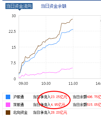 反弹如约而至 仍需关注2676