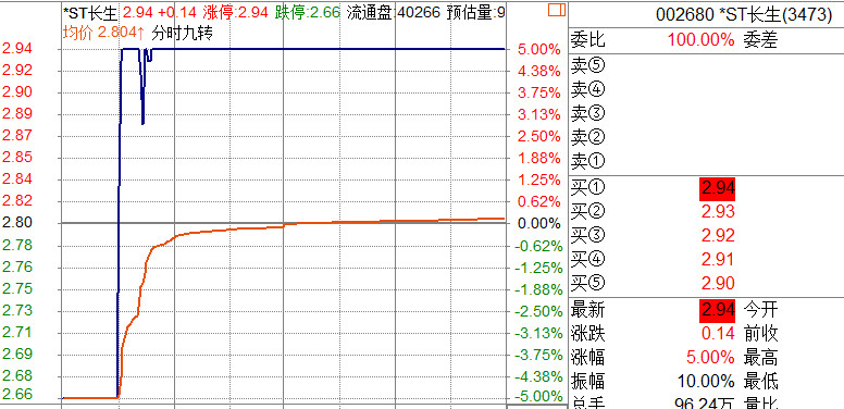 做了那么多高难度动作，居然搞不动大盘！