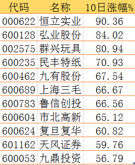 即将拉升股票名单