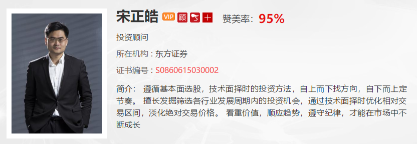 【观点】宋正皓：关于黄金、美元、美股的趋势预测都在这了！！