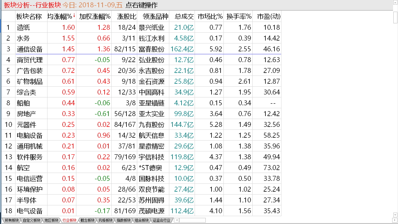 大盘无功而返