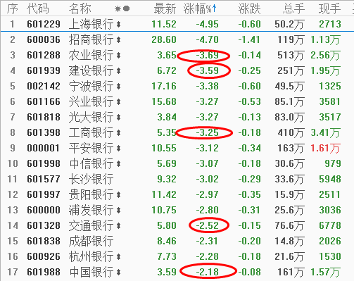 银企命运共同体 违背银行业本质