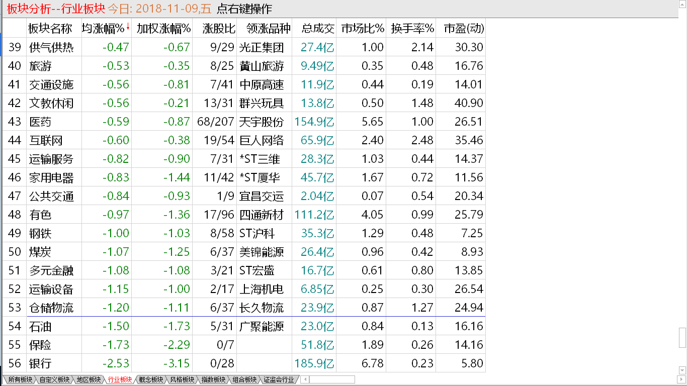 大盘无功而返