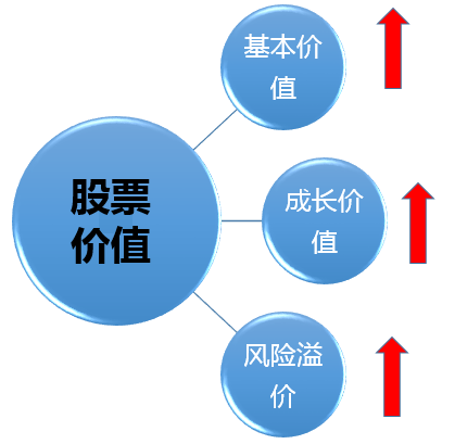 即将拉升股票名单