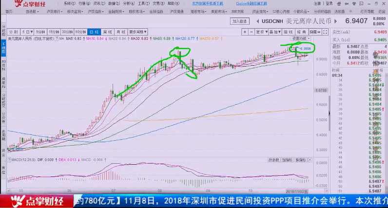 【观点】杨继农：解决股权质押最简单方法是股票涨，股票大涨！