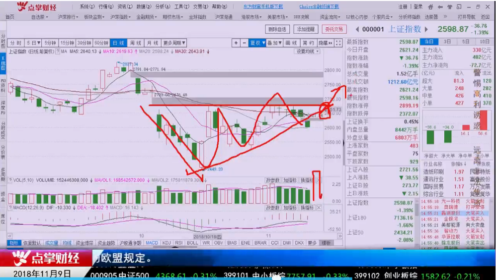 【观点】溢鎏：11月是逆转周期   接下来机会更多在这里